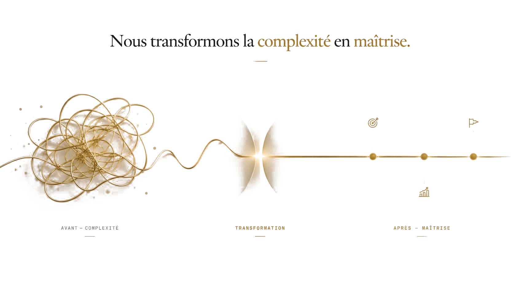 Transformation de la complexité en maîtrise